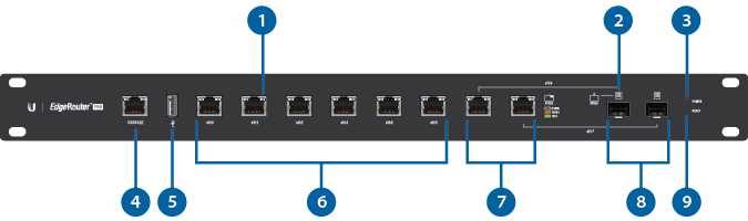 Ubiquiti EdgeRouter PRO ERPro-8 8 Portlu Gigabit Yönlendirici — 1