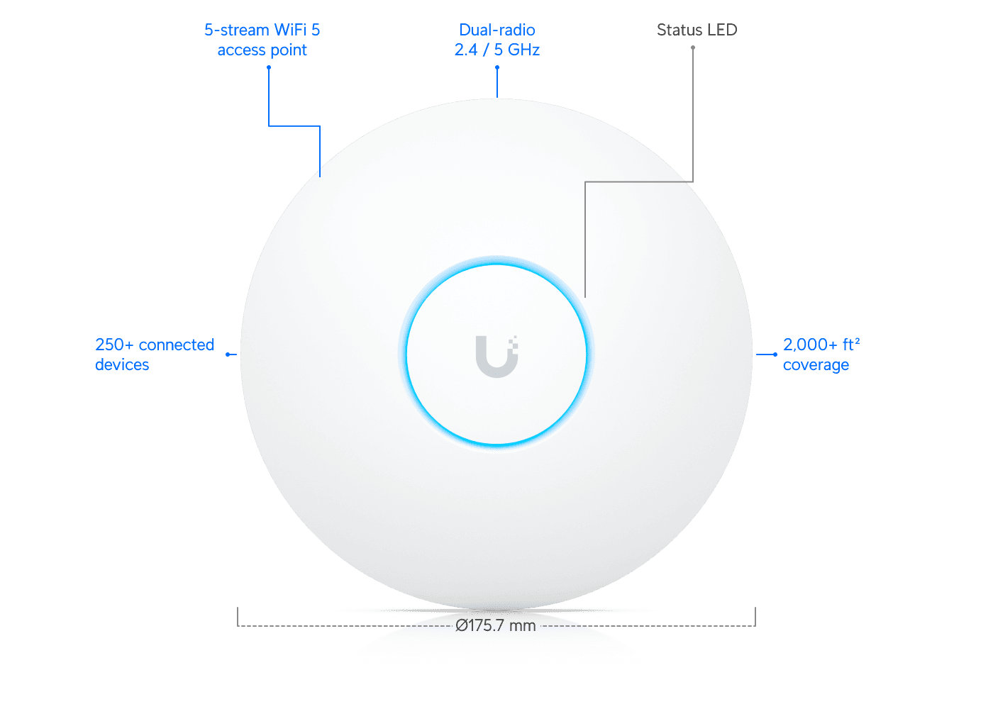 Ubiquiti UAP-AC-LR 5-Pack Long-Range Access Point — 2
