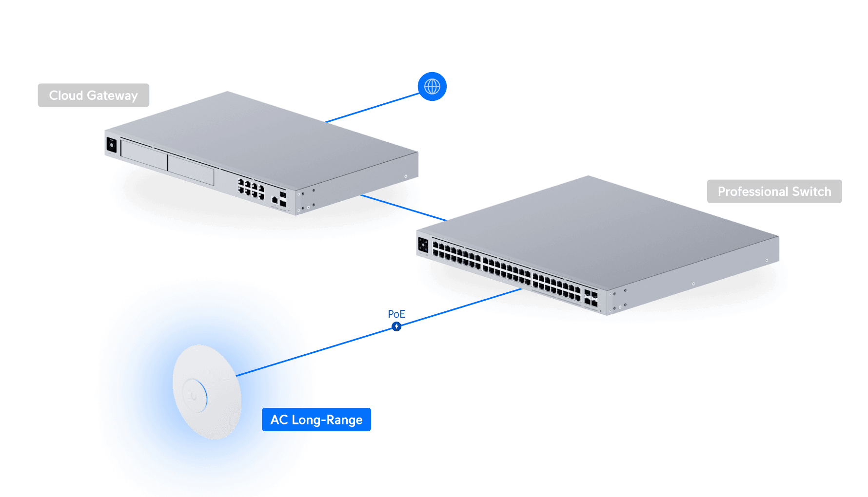 Ubiquiti UAP-AC-LR 5-Pack Long-Range Access Point — 5