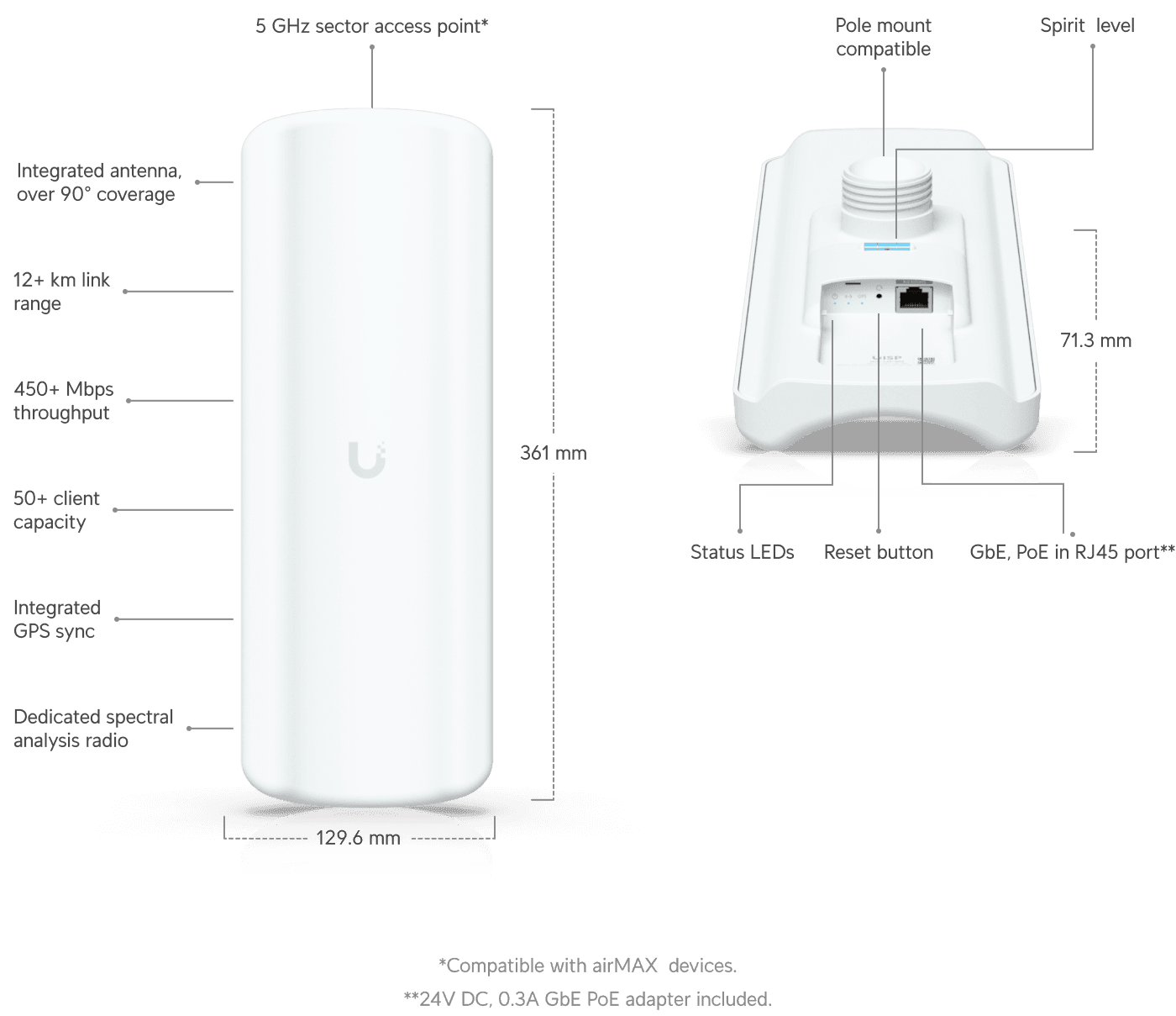 Ubiquiti LiteBeam 5AC LAP-GPS 17 dBi 90° Outdoor AP — 2