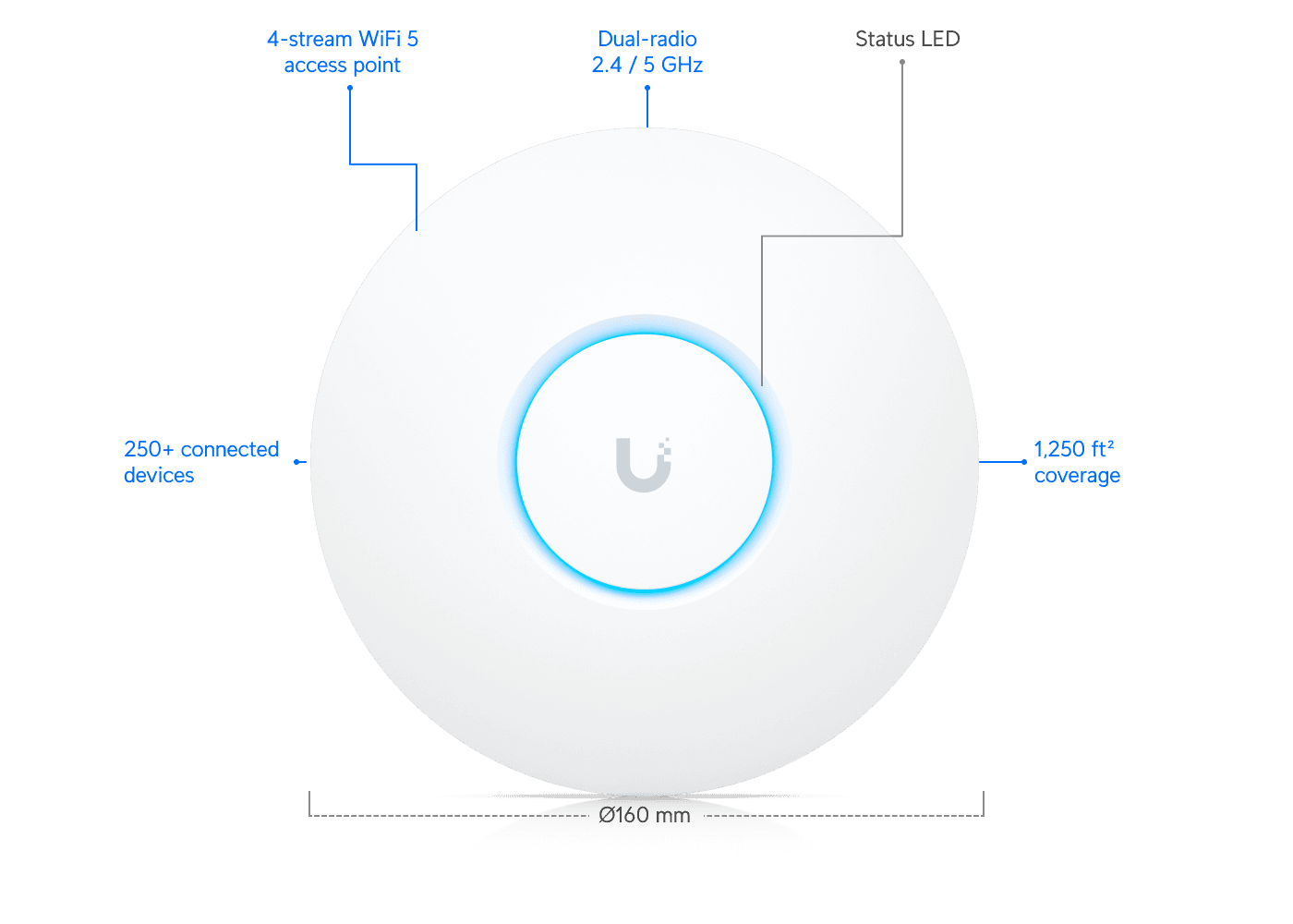 Ubiquiti UAP-AC-LITE-5 PACK 5-Pack WiFi 5 Access Point — 2