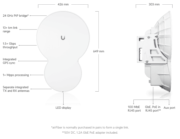 Ubiquiti airFiber AF-24 24 GHz Bridge — 2