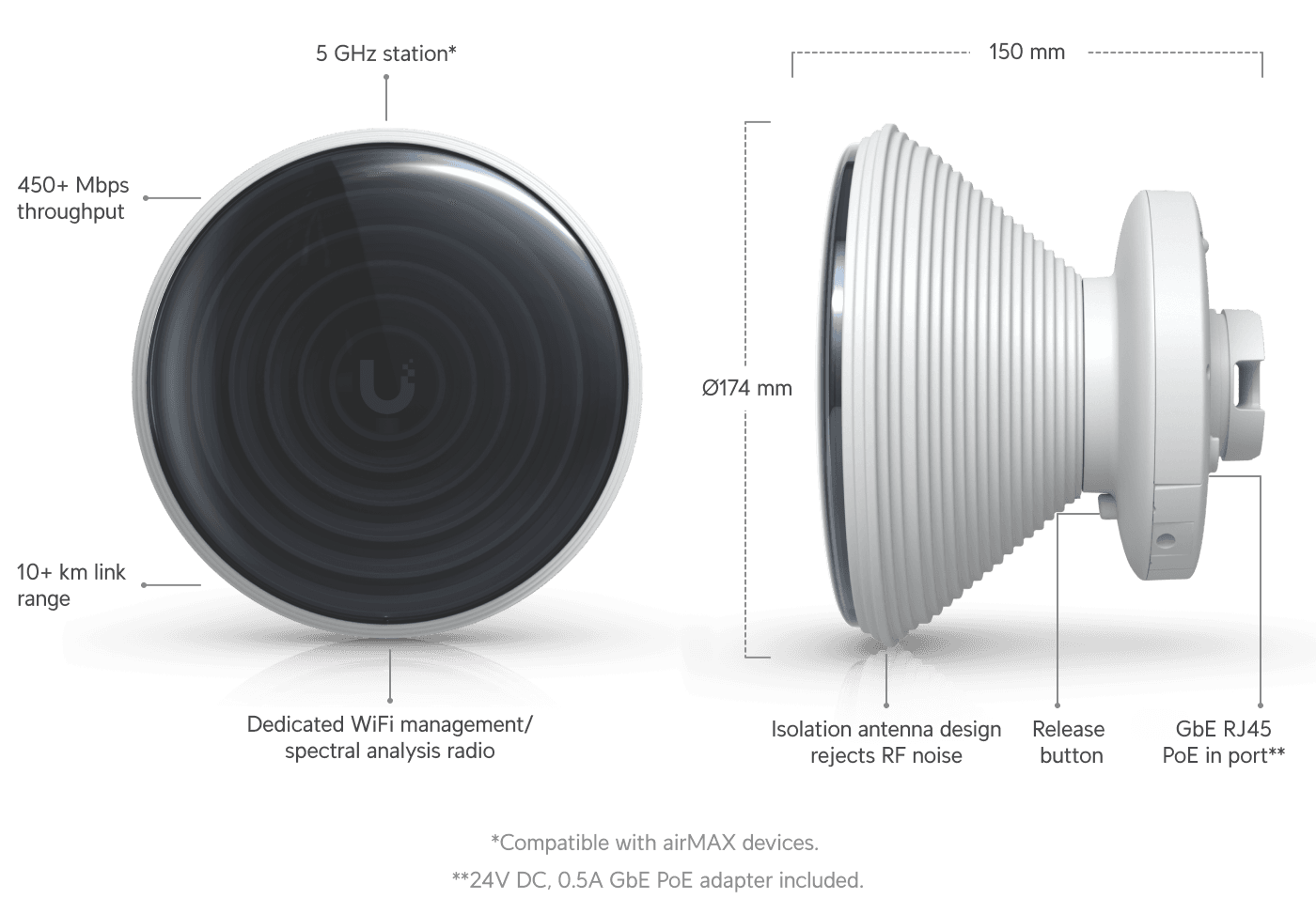 Ubiquiti IS-5AC IsoStation 5AC Gen2 CPE — 2