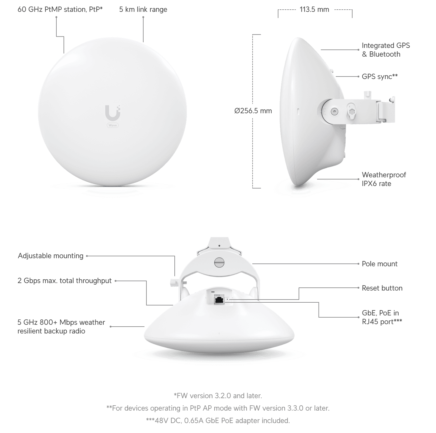 Ubiquiti Wave Nano 60 GHz Dual-Band Outdoor AP — 2