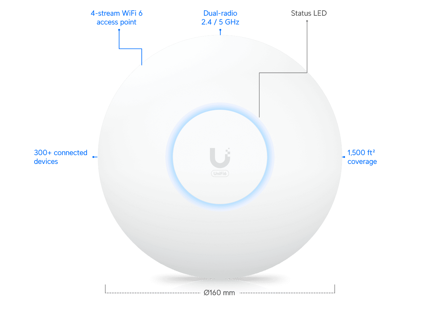 Ubiquiti U6+ WiFi 6 Indoor Access Point — 2