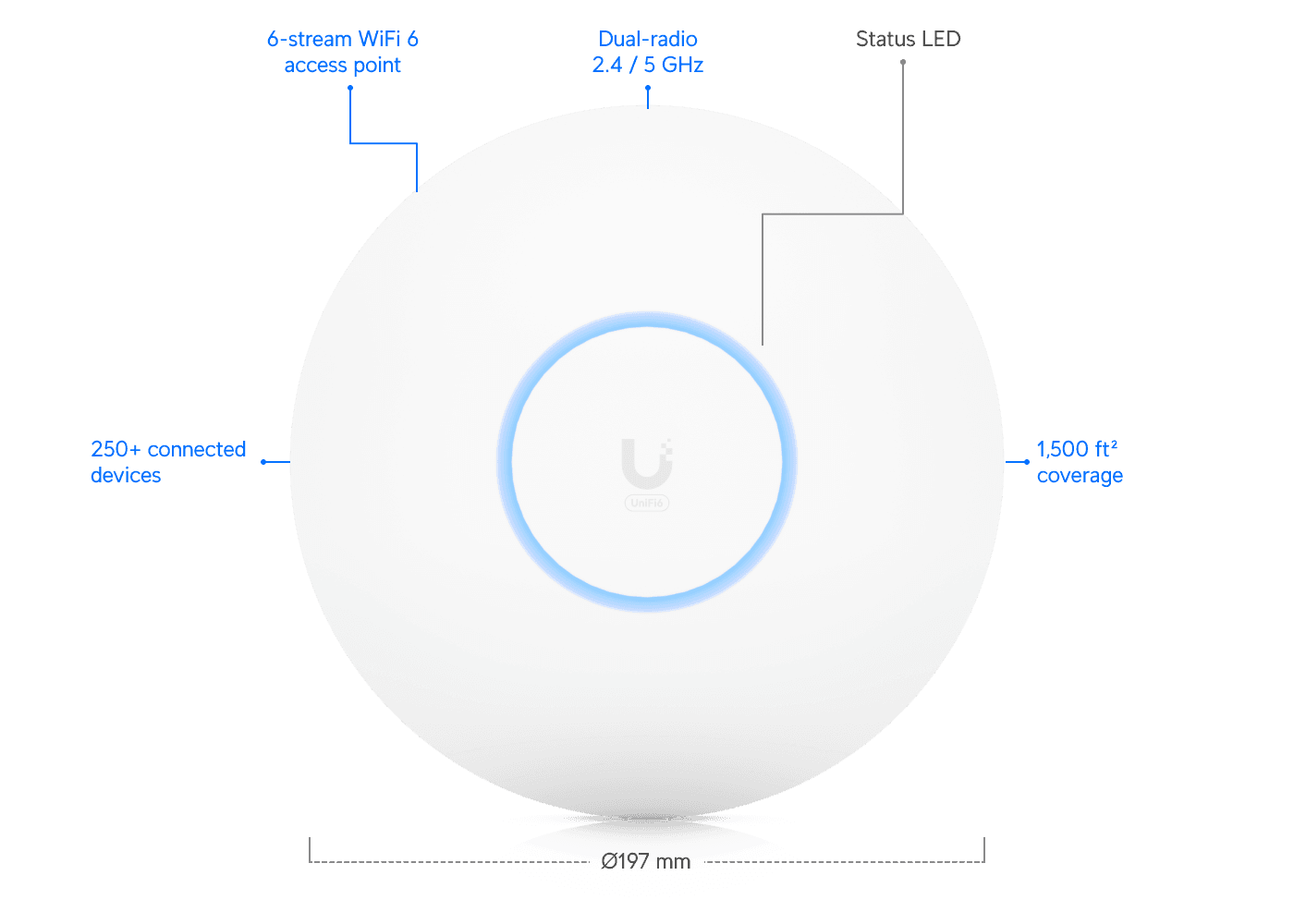 Ubiquiti UniFi U6-Pro WiFi 6 Çift Bantlı Erişim Noktası — 2