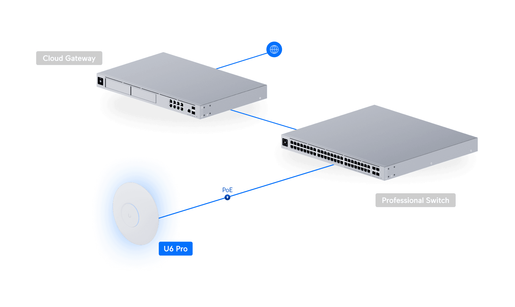 Ubiquiti UniFi U6-Pro WiFi 6 Çift Bantlı Erişim Noktası — 5