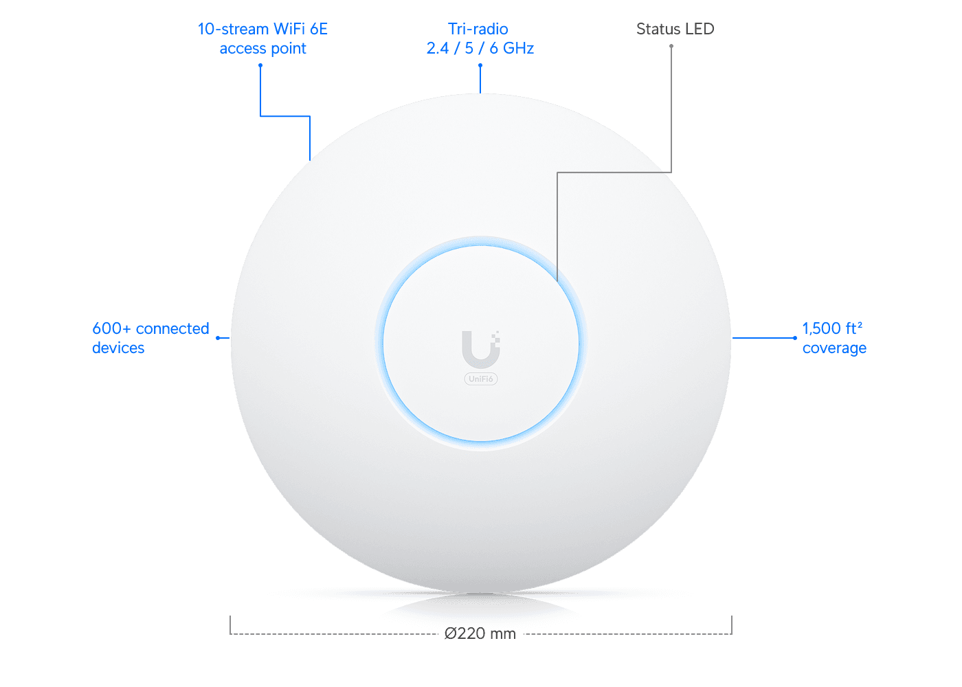 Ubiquiti U6-Enterprise WiFi 6E Tri-Band Access Point — 2
