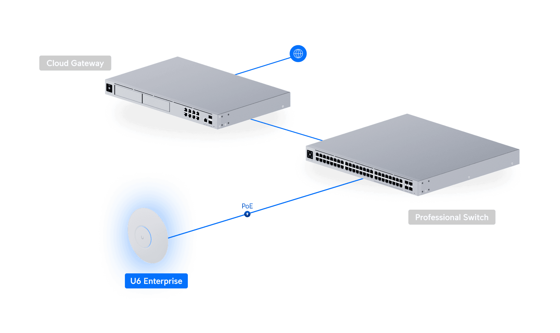 Ubiquiti U6-Enterprise WiFi 6E Tri-Band Access Point — 5