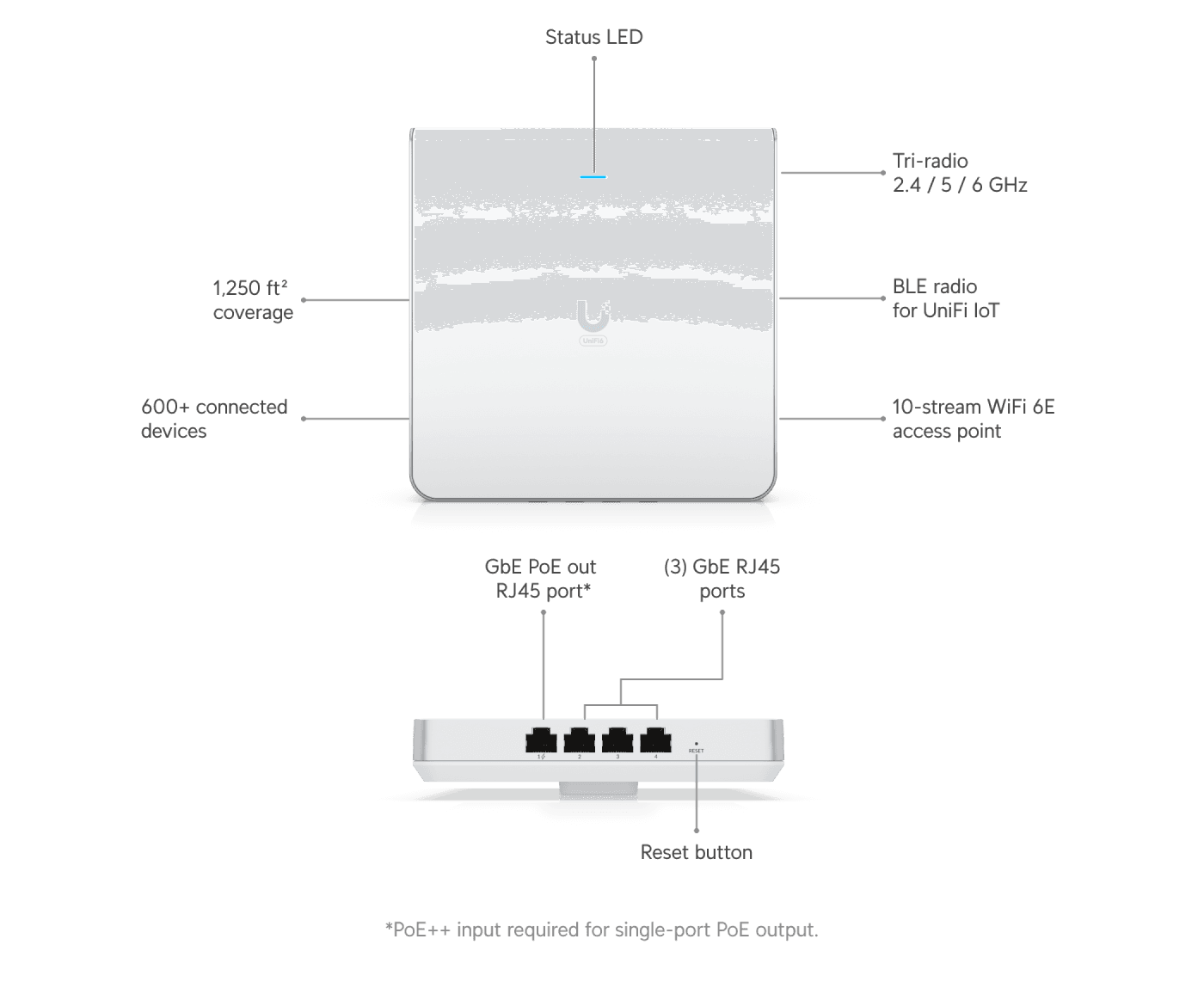 Ubiquiti U6-Enterprise-IW Duvara Monte WiFi 6E Erişim Noktası — 2