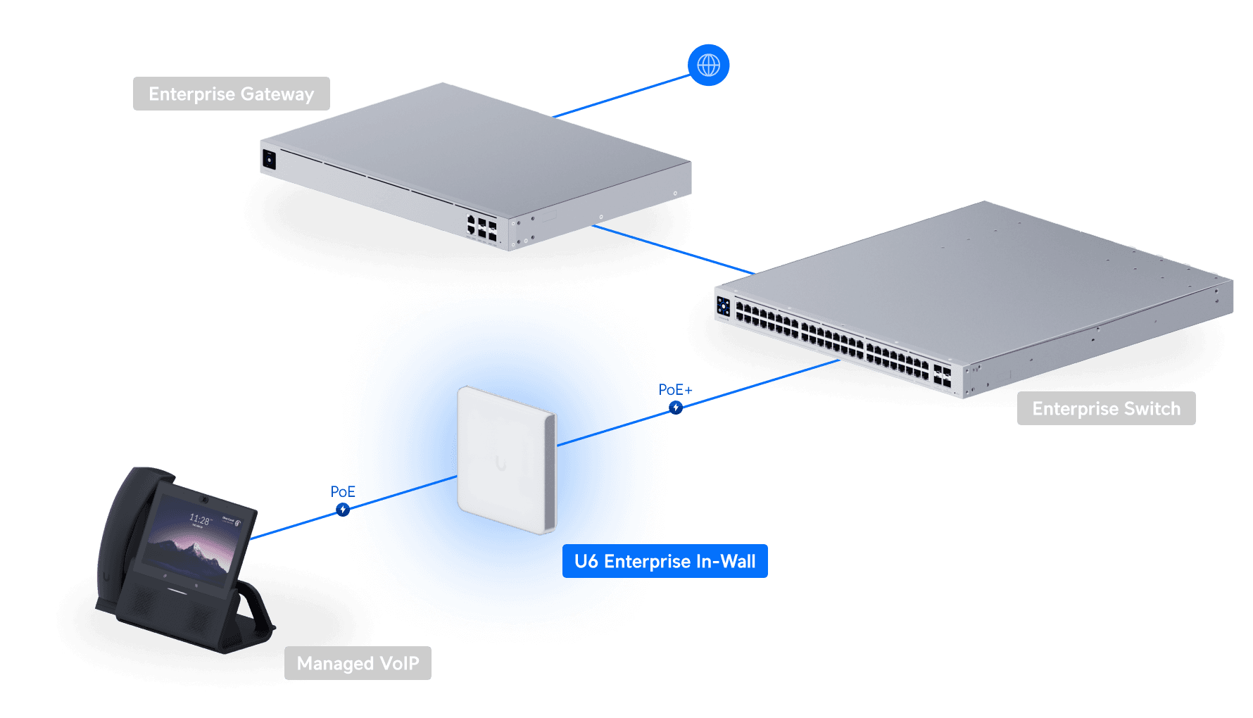Ubiquiti U6-Enterprise-IW Duvara Monte WiFi 6E Erişim Noktası — 4