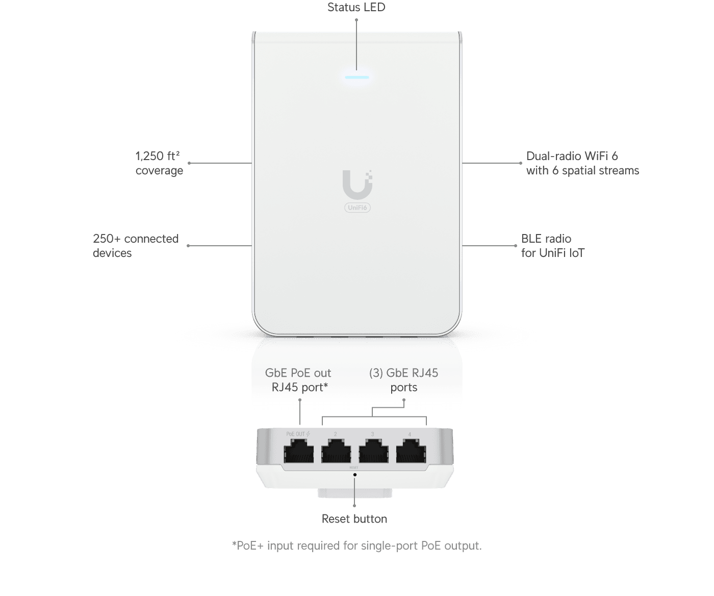 Ubiquiti U6-IW UniFi WiFi 6 In-Wall Access Point — 2
