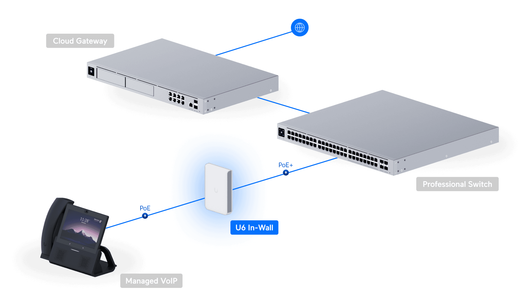 Ubiquiti U6-IW UniFi WiFi 6 In-Wall Access Point — 4