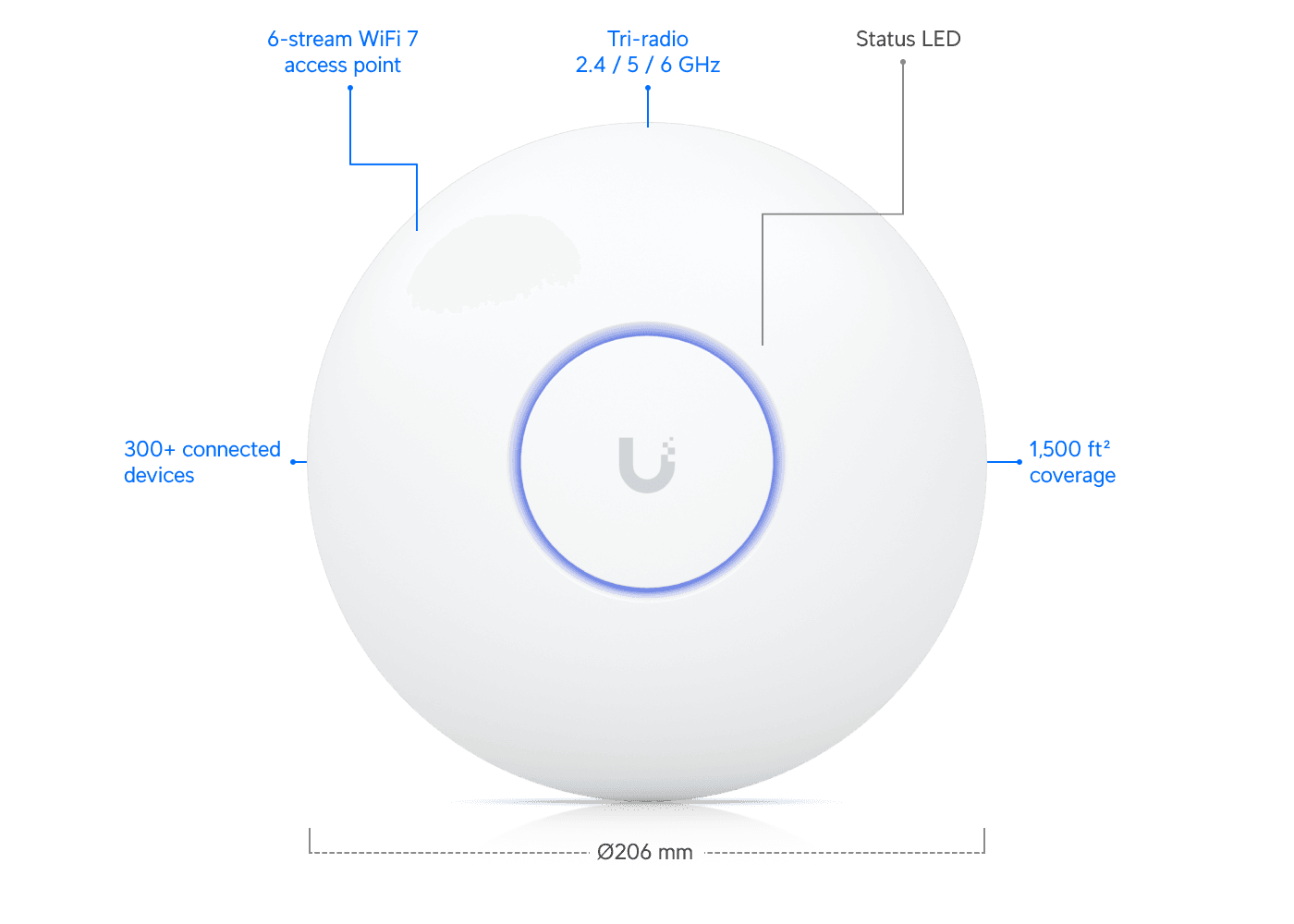 Ubiquiti U7-Pro-Max WiFi 7 6GHz 2.5Gbps Indoor Access Point — 2