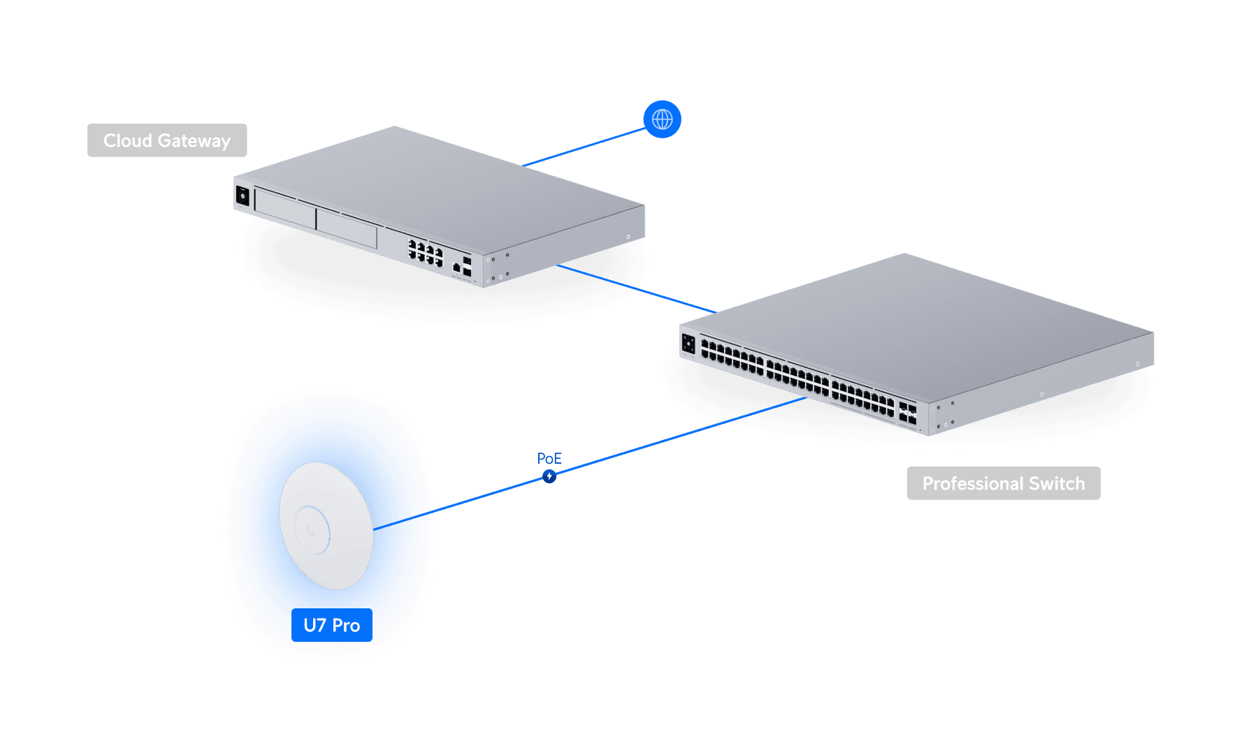 Ubiquiti U7-Pro-Max WiFi 7 6GHz 2.5Gbps Indoor Access Point — 5
