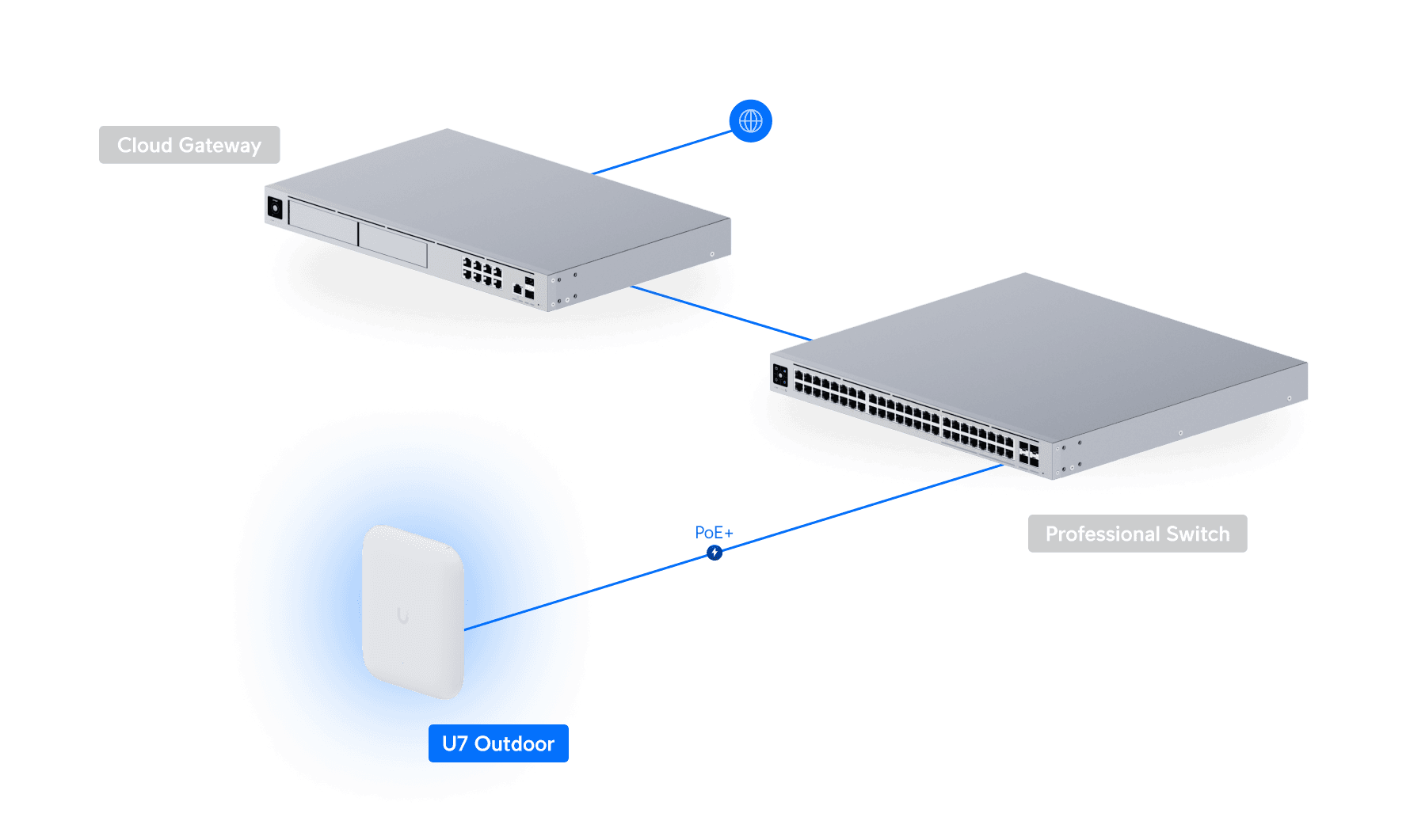 Ubiquiti U7-Pro-Outdoor WiFi 7 Tri-Band 2.5 GbE PoE+ IP67 — 5