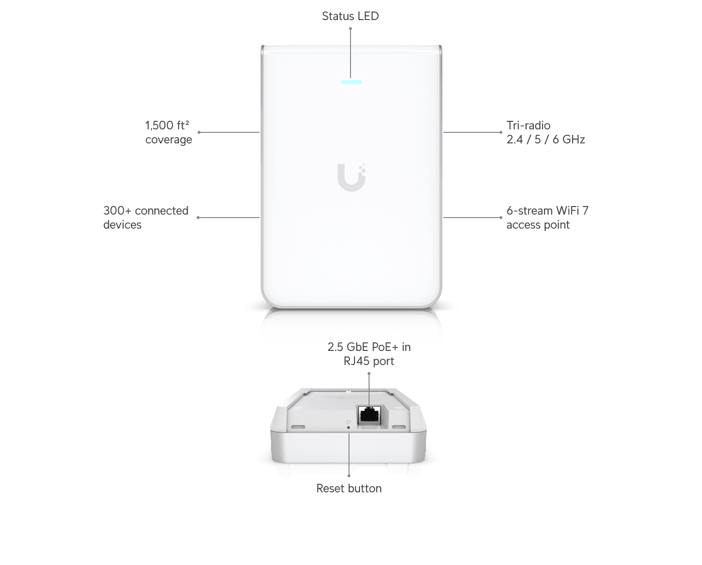 Ubiquiti U7-Pro-Wall WiFi 7 Duvar Tipi Erişim Noktası — 2