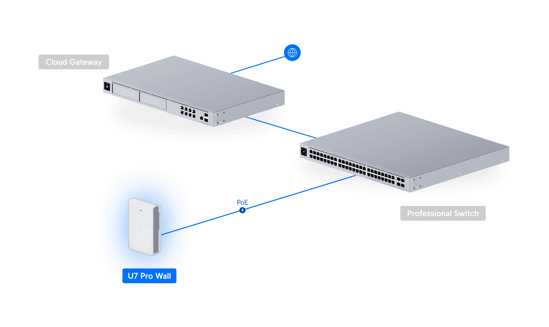 Ubiquiti U7-Pro-Wall WiFi 7 Duvar Tipi Erişim Noktası — 4