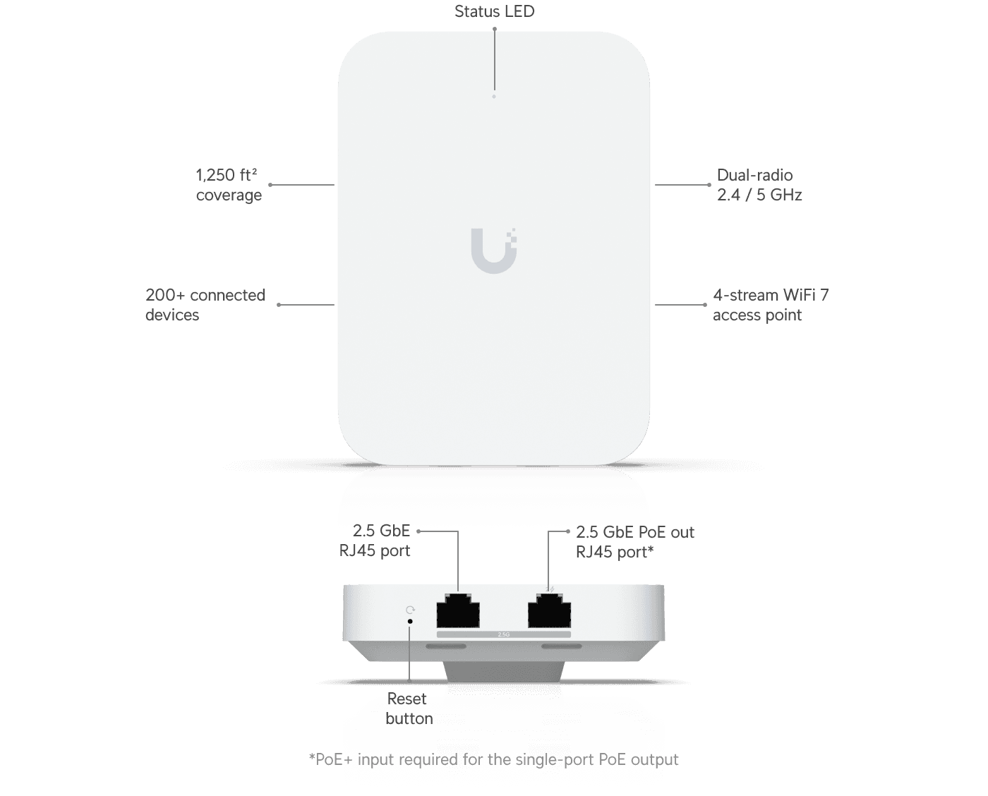 Ubiquiti U7-IW In-Wall Access Point WiFi 7 2.5 GbE — 2