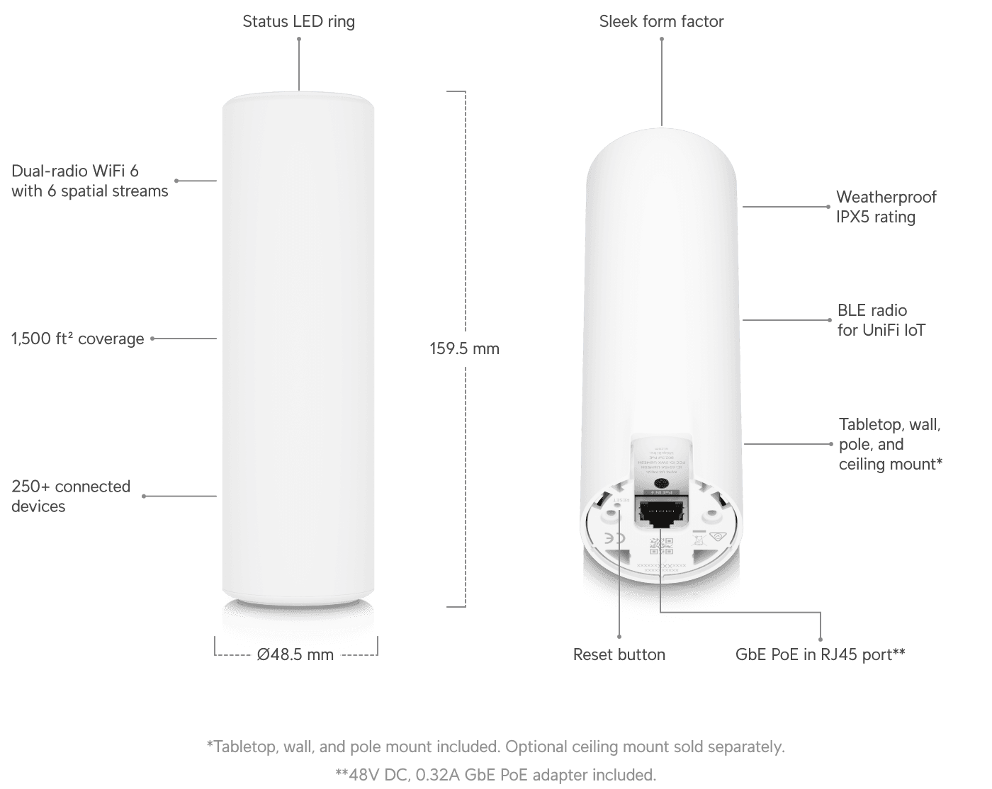 Ubiquiti U6-Mesh WiFi 6 Indoor/Outdoor Access Point — 2