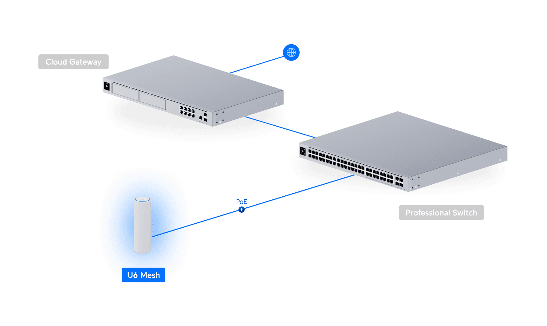 Ubiquiti U6-Mesh WiFi 6 Indoor/Outdoor Access Point — 3