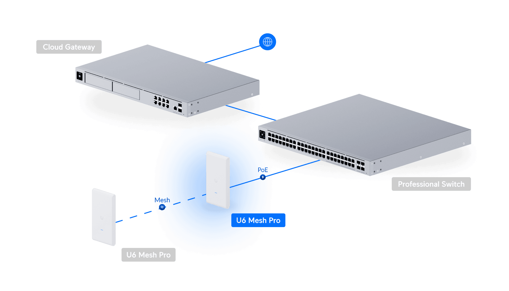 Ubiquiti U6-Mesh-Pro WiFi 6 Outdoor Access Point — 4