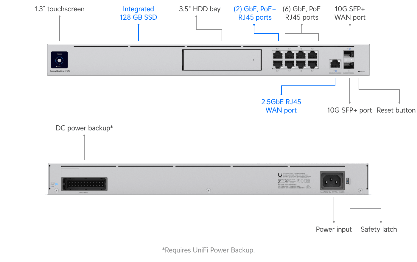 Ubiquiti UDM-SE Dream Machine Special Edition Console — 2