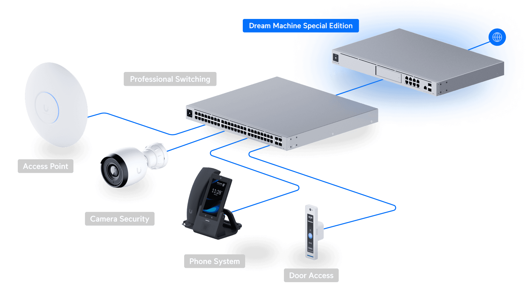 Ubiquiti UDM-SE Dream Machine Special Edition Console — 4