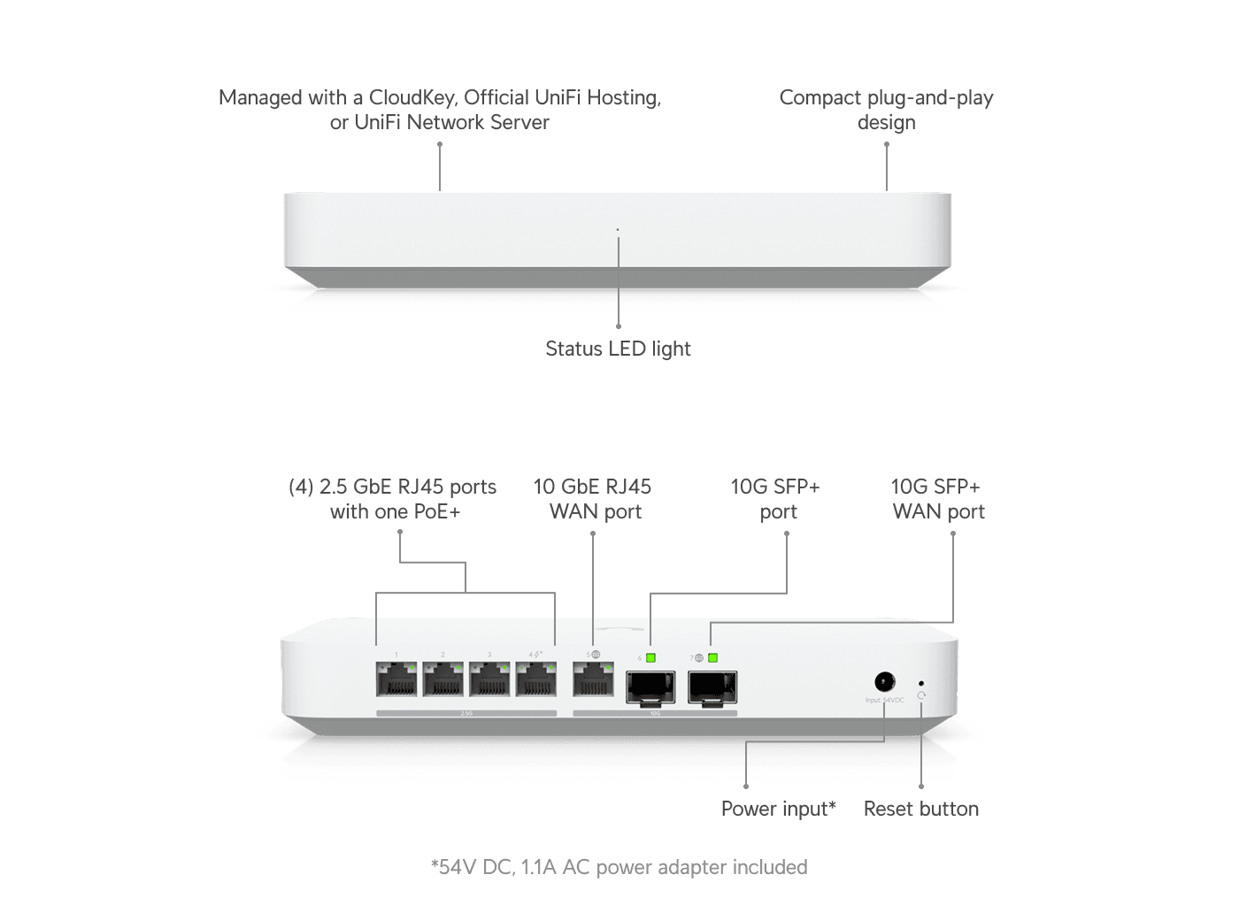 Ubiquiti UXG-Fiber Masaüstü 10G Ağ Geçidi — 2