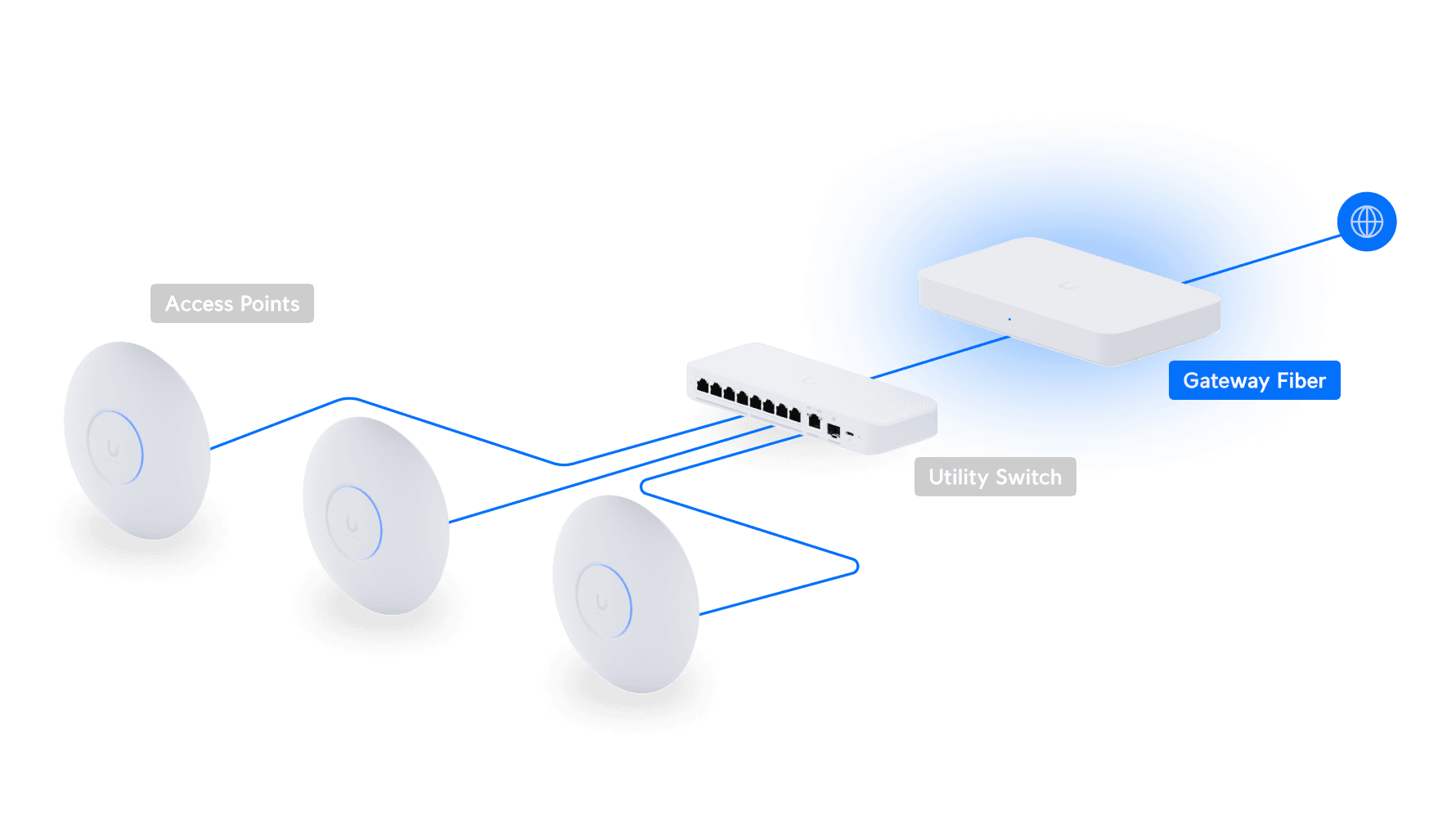 Ubiquiti UXG-Fiber Masaüstü 10G Ağ Geçidi — 4