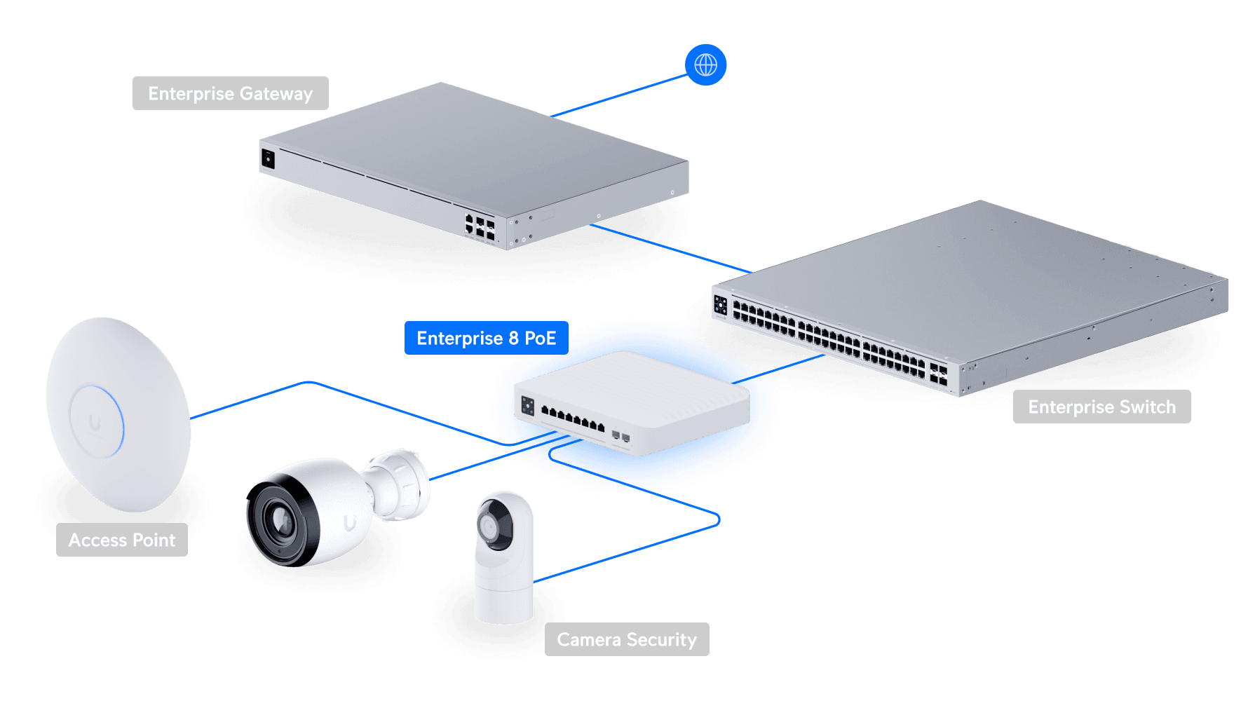 Ubiquiti USW-Enterprise-8-PoE 8-Port 2.5GbE PoE+ Managed Switch — 4