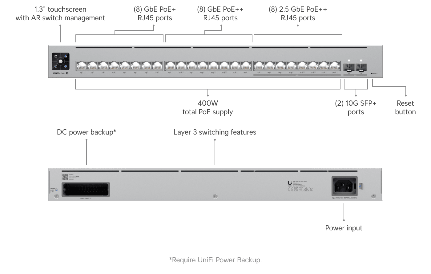 Ubiquiti USW-Pro-Max-24-PoE 24-Port PoE++ Switch — 2