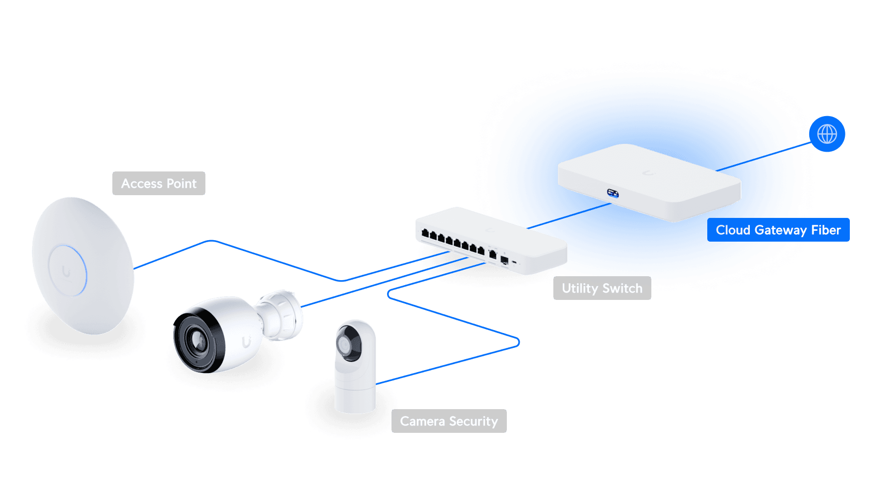 Ubiquiti UCG-Fiber 10G Cloud Gateway — 4