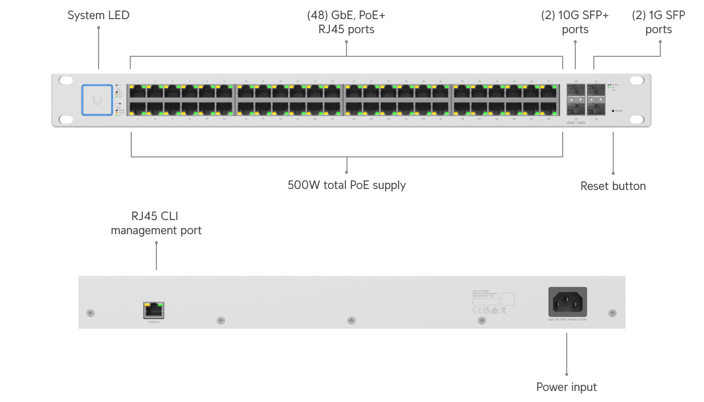 Ubiquiti Switch US-48-500W 48 Port PoE+ Gigabit Yönetilebilir Anahtar — 2