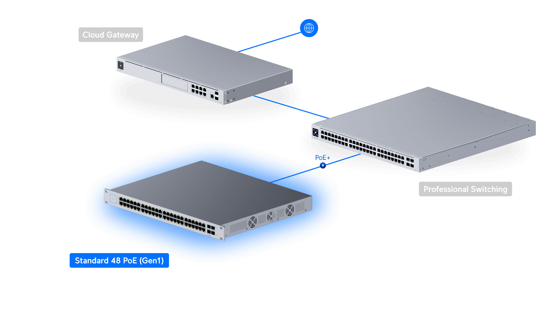 Ubiquiti Switch US-48-500W 48 Port PoE+ Gigabit Yönetilebilir Anahtar — 4