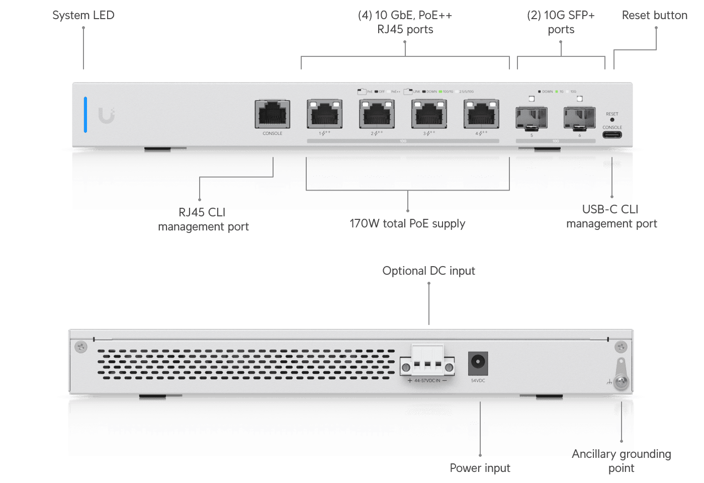 Ubiquiti US-XG-6POE UniFi Switch 4x 10GbE PoE++ 2x SFP+ — 2