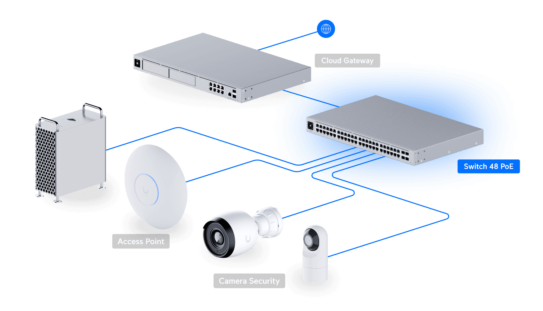 Ubiquiti USW-48-POE 48-Port Gigabit PoE+ Switch — 4