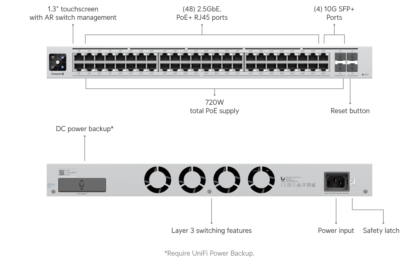 Ubiquiti USW-Enterprise-48-PoE-EU 48 Port 2.5GbE PoE+ Switch — 2