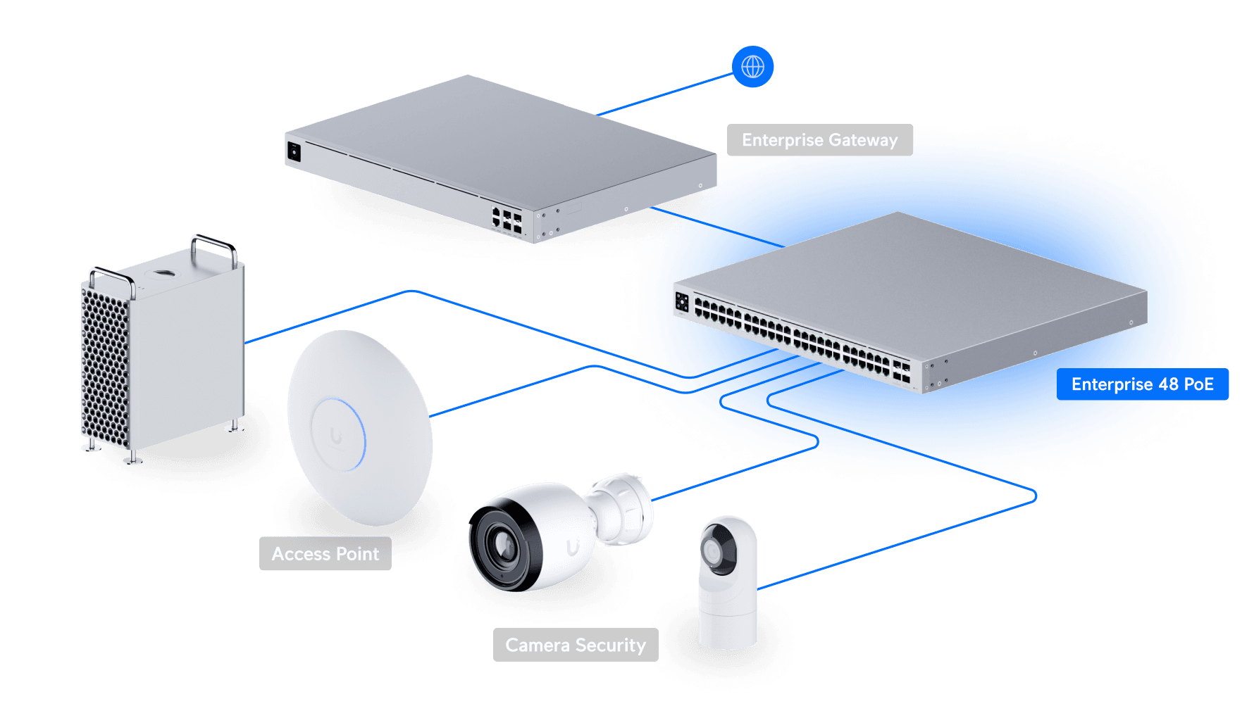 Ubiquiti USW-Enterprise-48-PoE-EU 48 Port 2.5GbE PoE+ Switch — 4