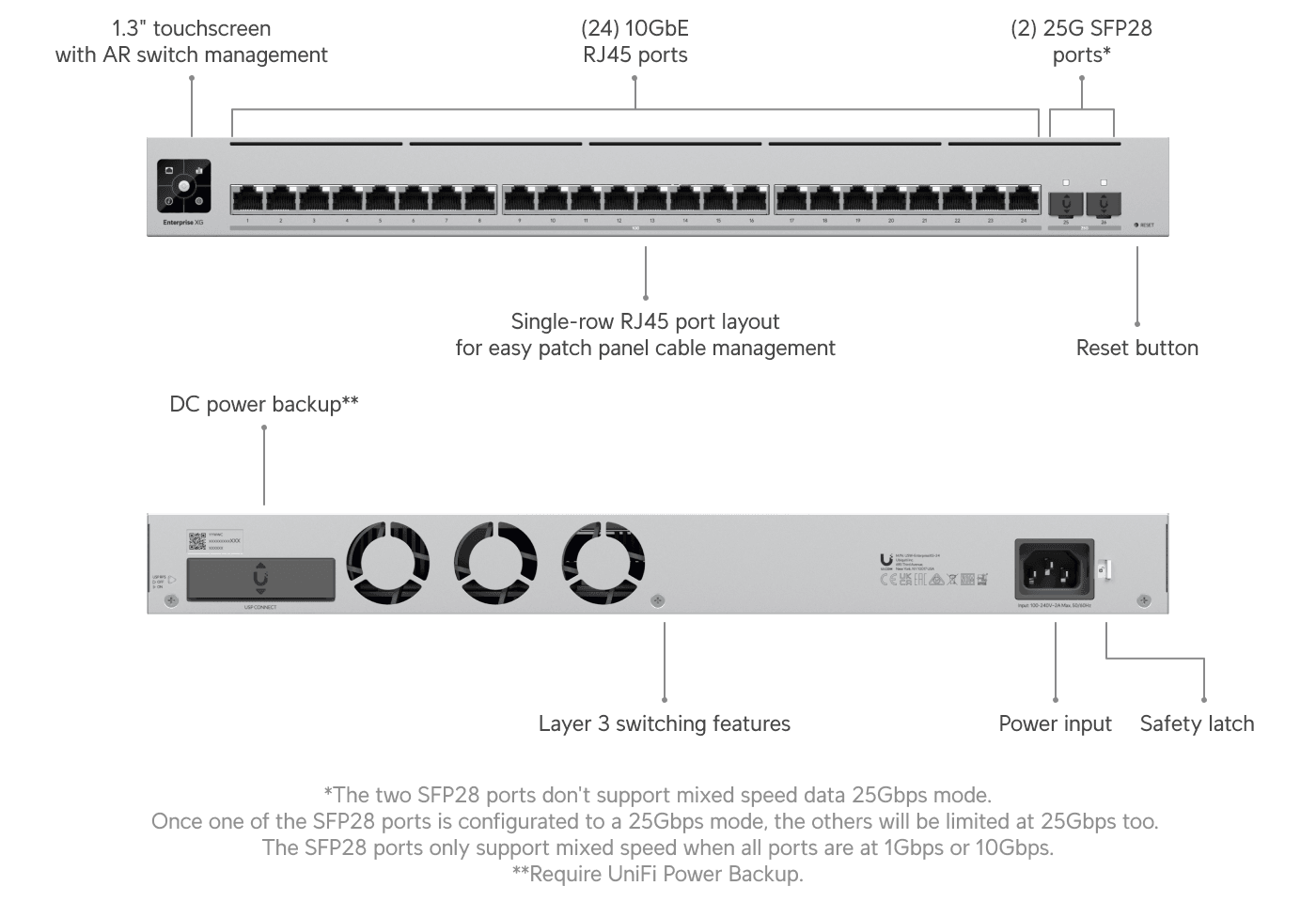 Ubiquiti USW-EnterpriseXG-24-EU 24-Port 10GbE L3 Switch — 2