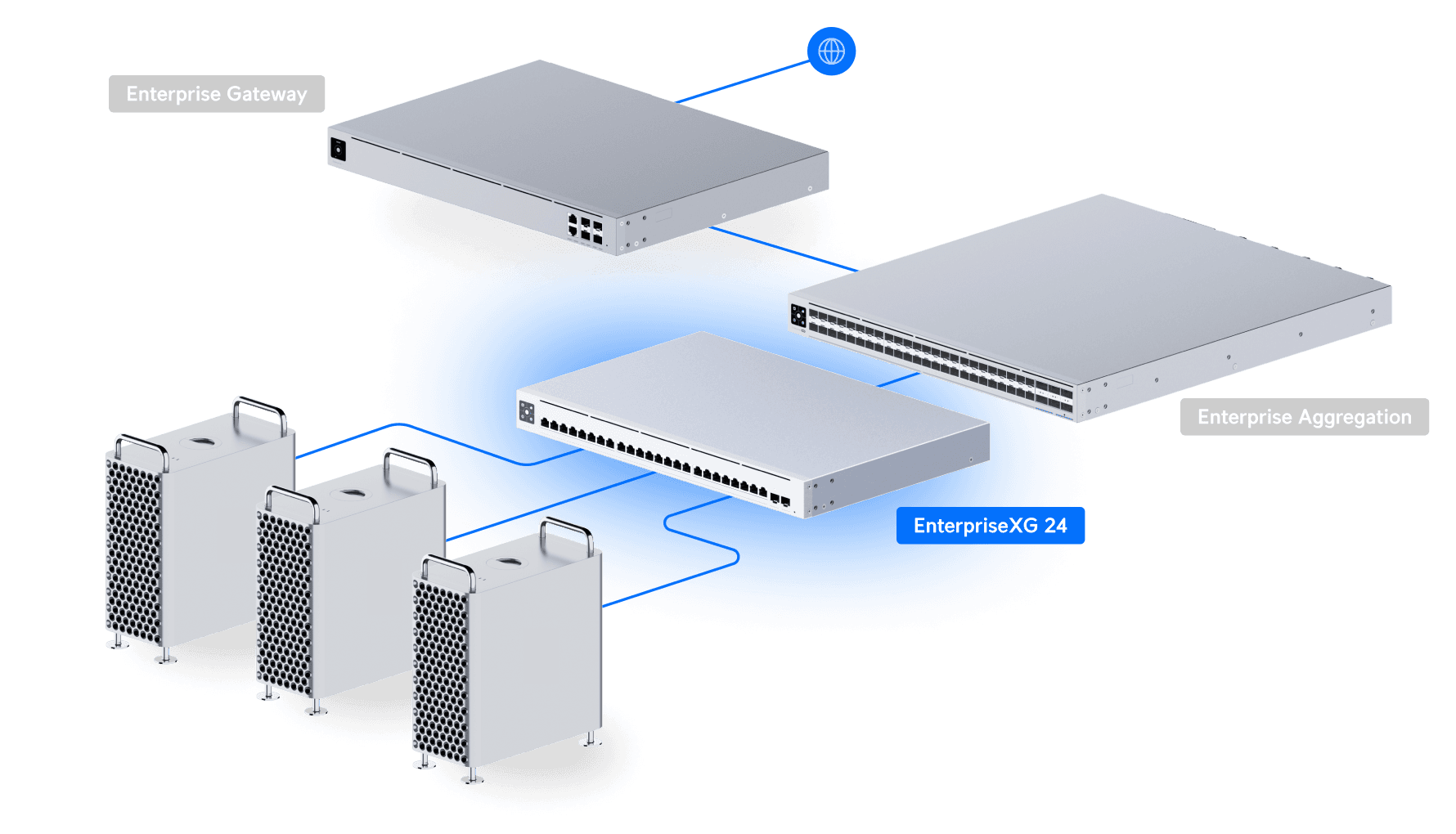 Ubiquiti USW-EnterpriseXG-24-EU 24-Port 10GbE L3 Switch — 4