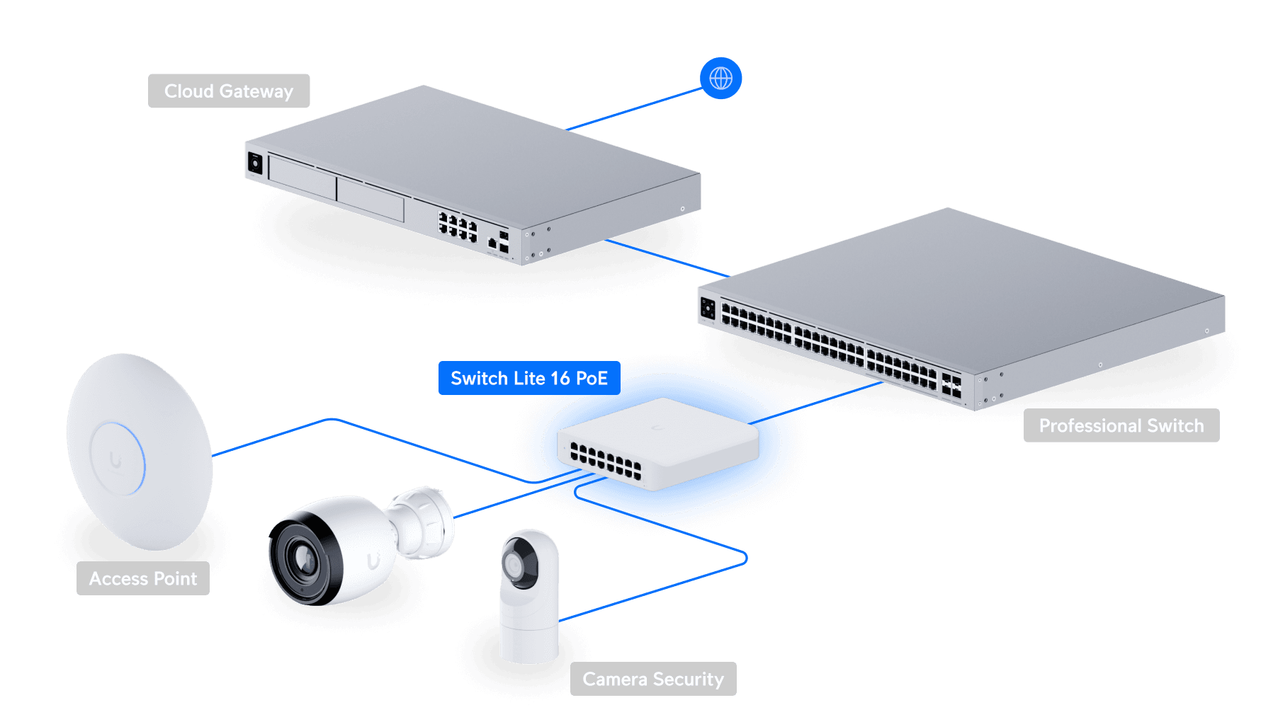 Ubiquiti USW-Lite-16-PoE 16-Port Gigabit PoE+ Switch — 4