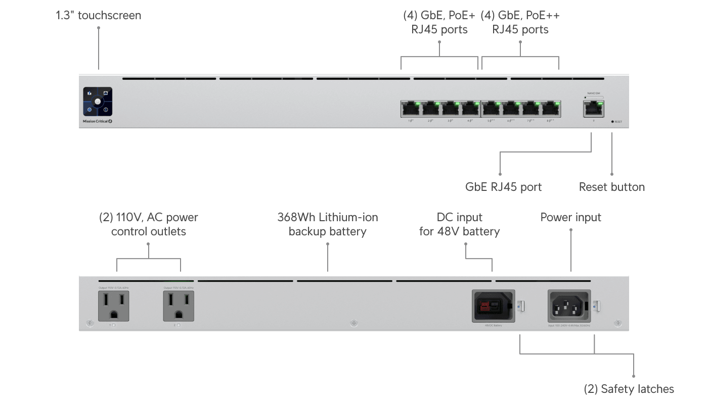 Ubiquiti USW-Mission-Critical Switch — 2