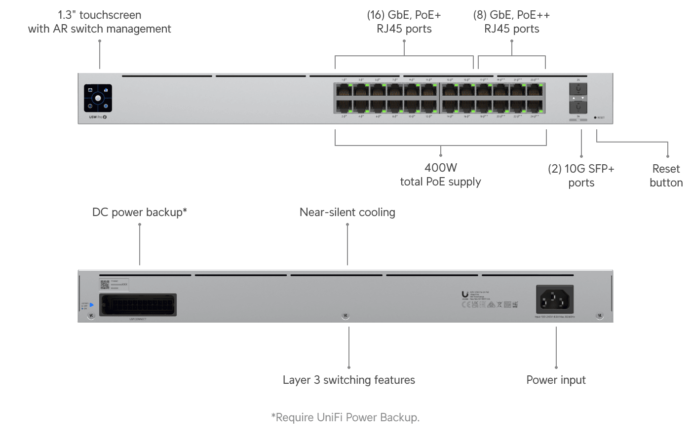 Ubiquiti USW-PRO-24-POE Managed Gigabit PoE Switch — 2