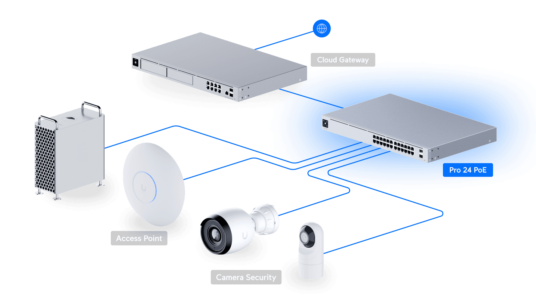 Ubiquiti USW-PRO-24-POE Managed Gigabit PoE Switch — 4