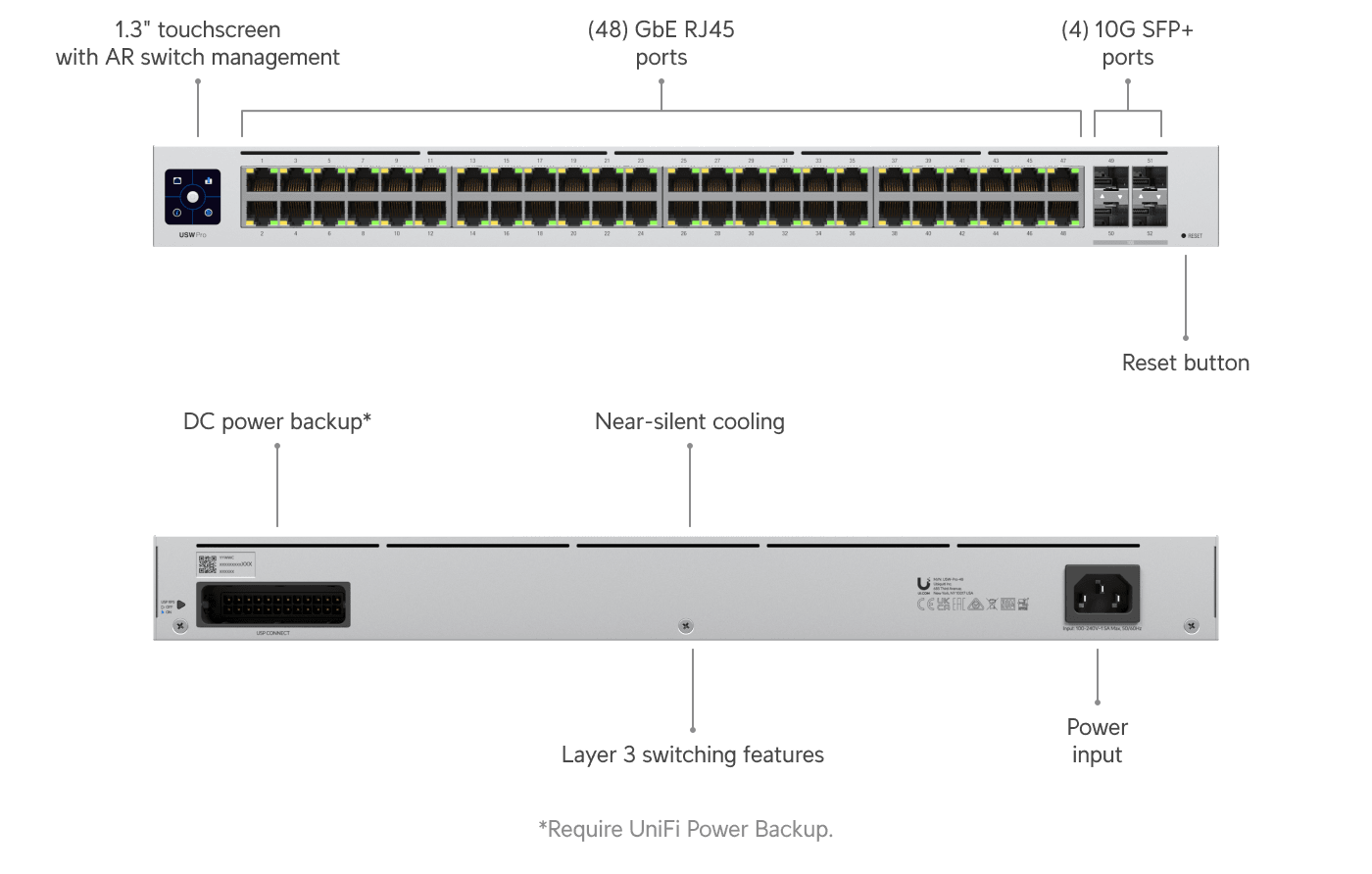 Ubiquiti USW-PRO-48-POE 48-Port PoE++ Switch — 2