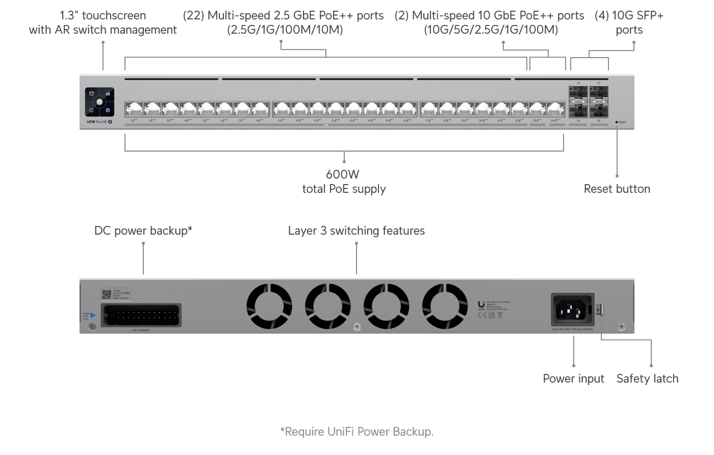 Ubiquiti USW-PRO-HD-24-POE-EU 24 Port PoE++ Switch — 2