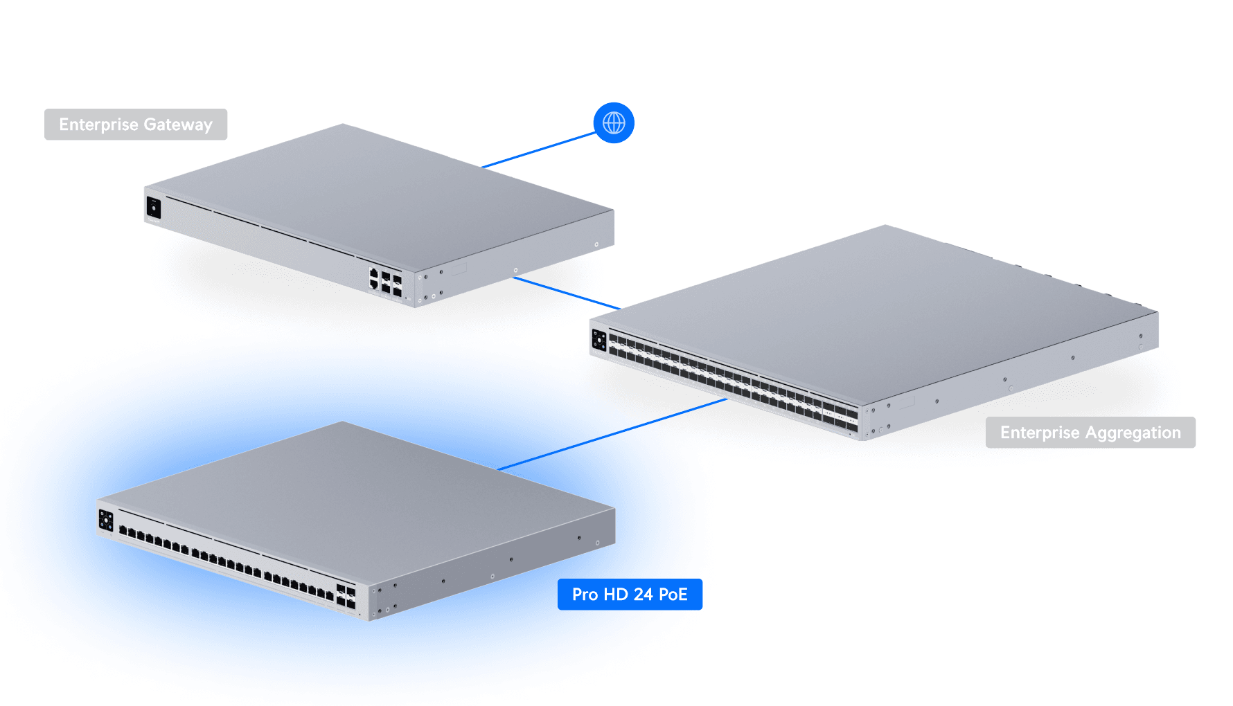 Ubiquiti USW-PRO-HD-24-POE-EU 24 Port PoE++ Switch — 4