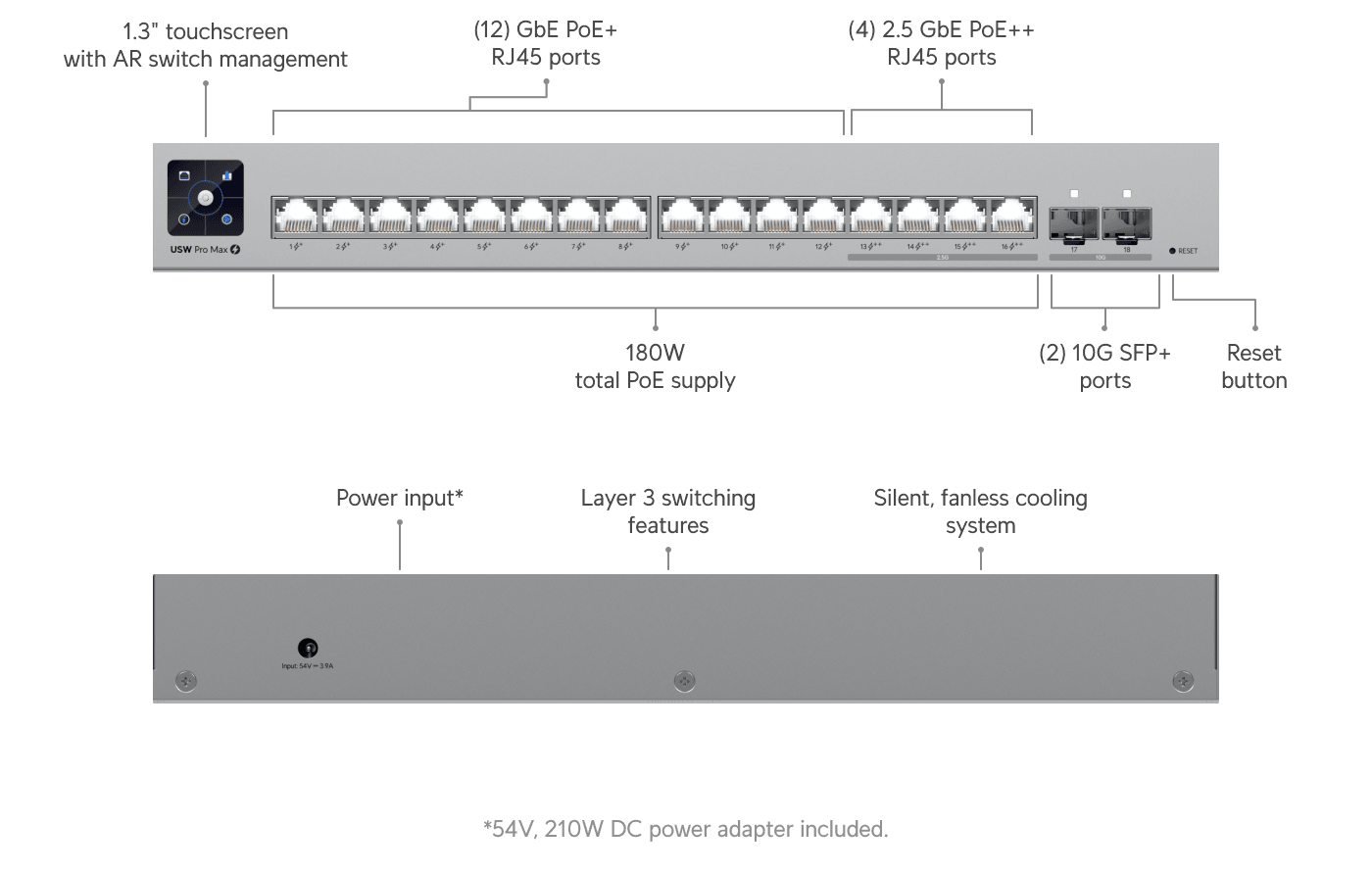 Ubiquiti USW-Pro-Max-16-PoE-EU 16 Port L3 PoE++ Switch — 2