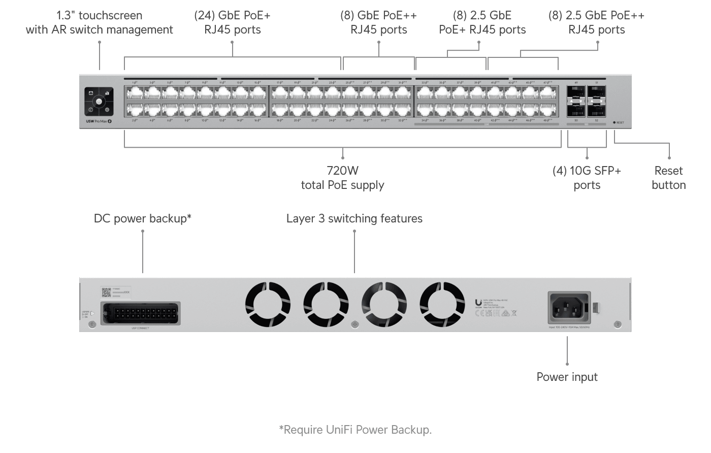 Ubiquiti USW-Pro-Max-48-PoE 48 Portlu PoE++ Switch — 2